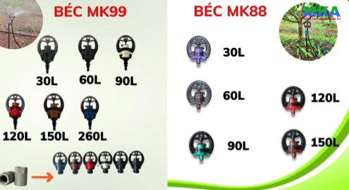 So sánh những ưu điểm khác biệt giữa béc MK99 và MK88